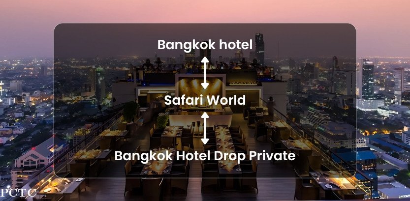 bangkok-hotel-to-safari-world-to-pattay-hotel-drop-private-9050.jpg